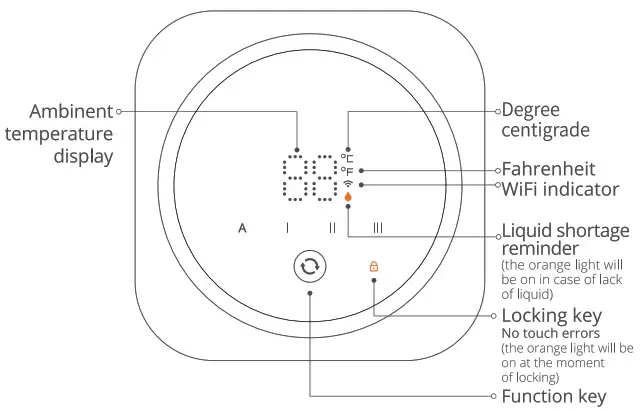 PETKIT P9201 Air Magicube Smart Odor Eliminator - about control