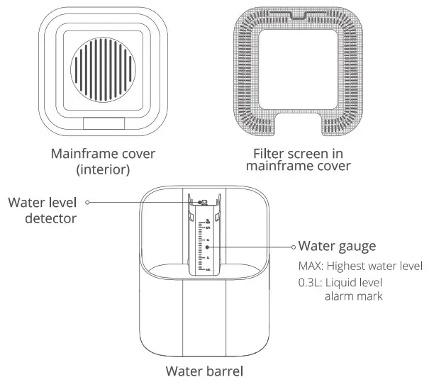 PETKIT P9201 Air Magicube Smart Odor Eliminator - introduction 2