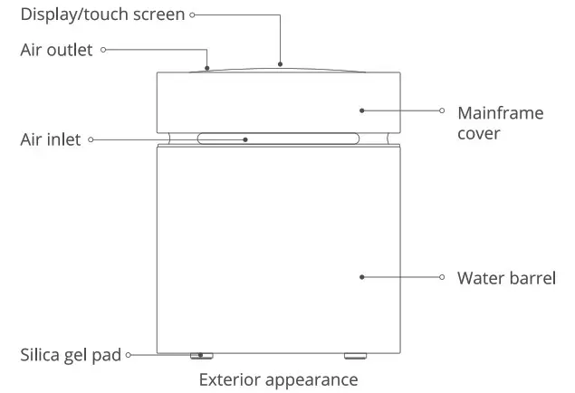 PETKIT P9201 Air Magicube Smart Odor Eliminator - introduction
