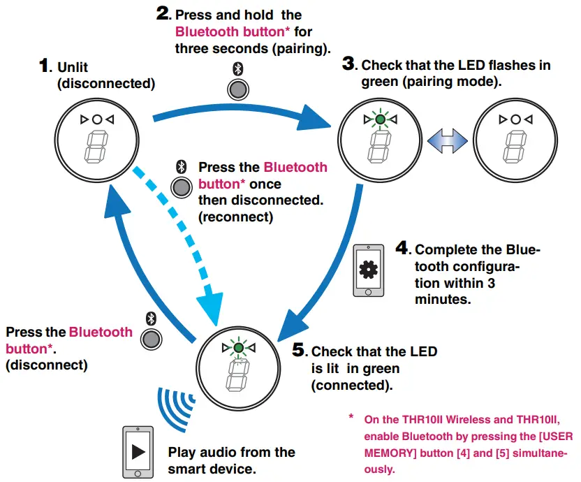 Confirm sound output