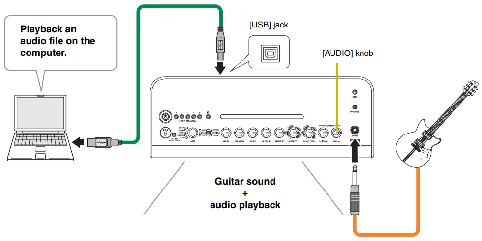 USB Connection diagram