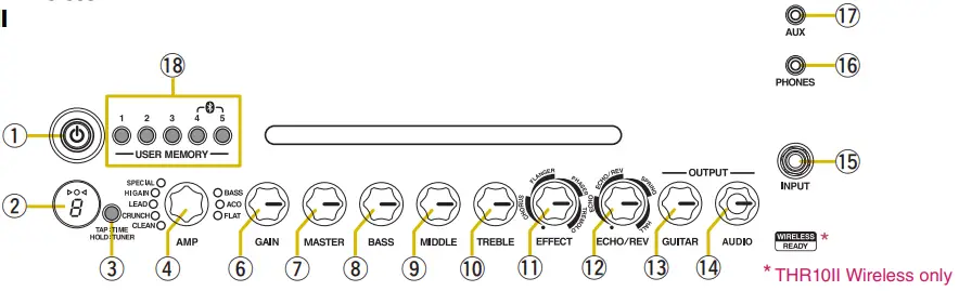 THR10II Wireless THR10II