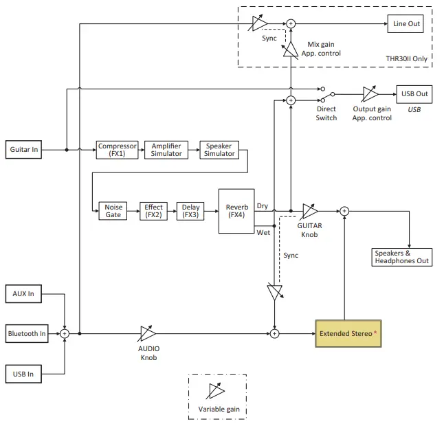 Signal Flow Diagrams