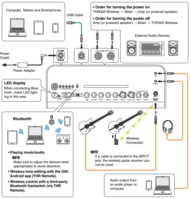 Connection Example (on THR30II Wireless) 