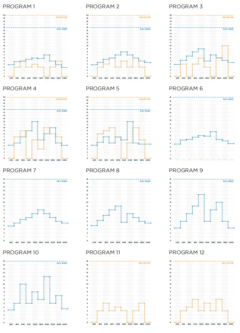 JLL S400 Folding Treadmill - fig
