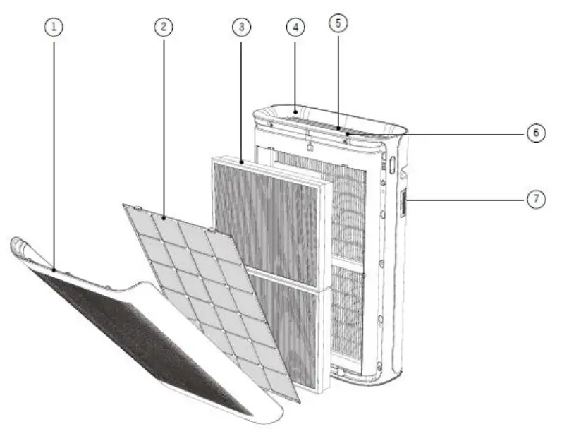 TCL Breeva Pro 700 Premium Air Purifier - fig 3