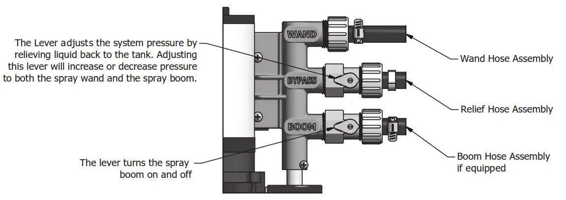 WORKHORSE 40-60 Gallon UTV Sprayer -adjusts the system