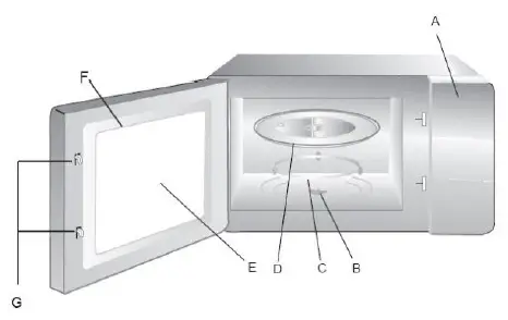 Gallet-FMOM201W-Microwave-Oven-FIG-2