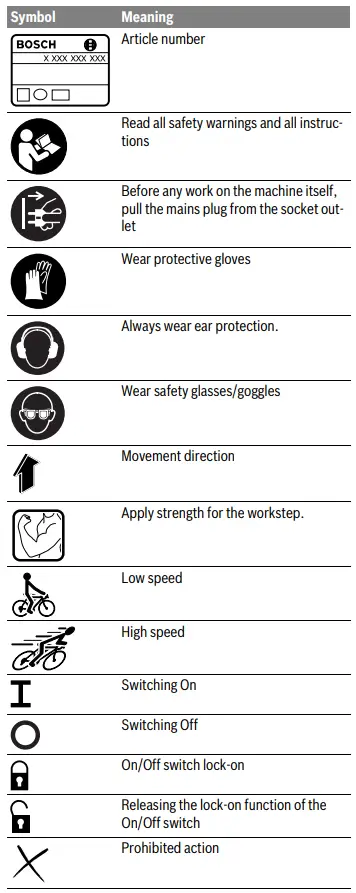 BOSCH-7-100-GWS-Professional-Cordless-Angle-Grinder-fig-1