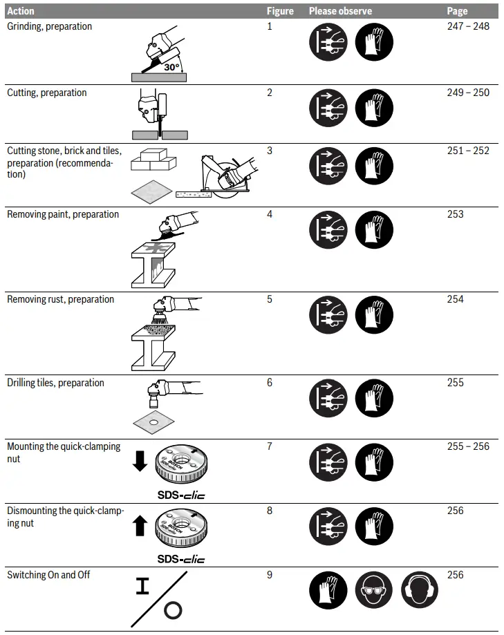 BOSCH-7-100-GWS-Professional-Cordless-Angle-Grinder-fig-3