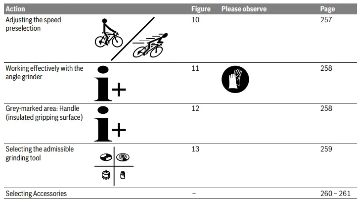 BOSCH-7-100-GWS-Professional-Cordless-Angle-Grinder-fig-4