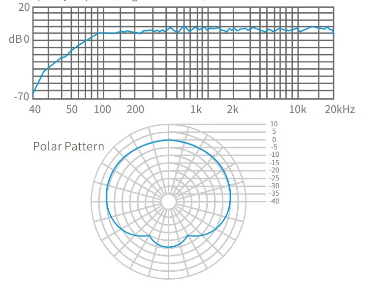 NEEWER NW 8000 USB USB Microphone Supercardioid Condenser Mic - Figure 1