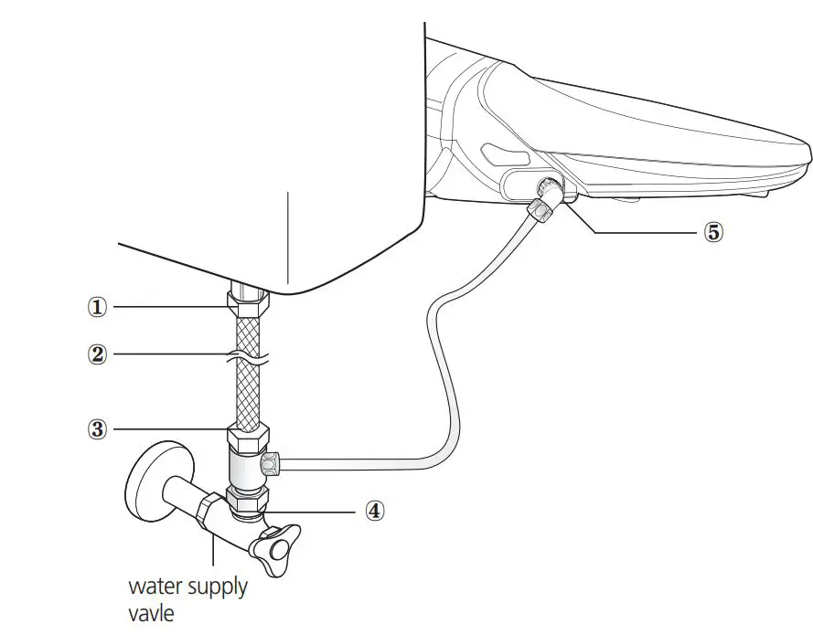 SmartBidet SB-3000 Electronic Bidet User Manual - Check for any water leaks