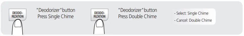 SmartBidet SB-3000 Electronic Bidet User Manual - DEODORIZER