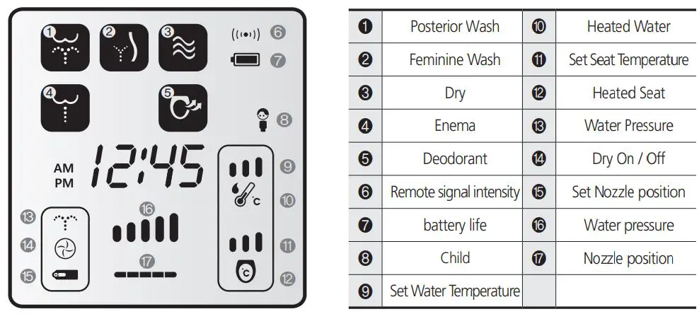 SmartBidet SB-3000 Electronic Bidet User Manual - Display