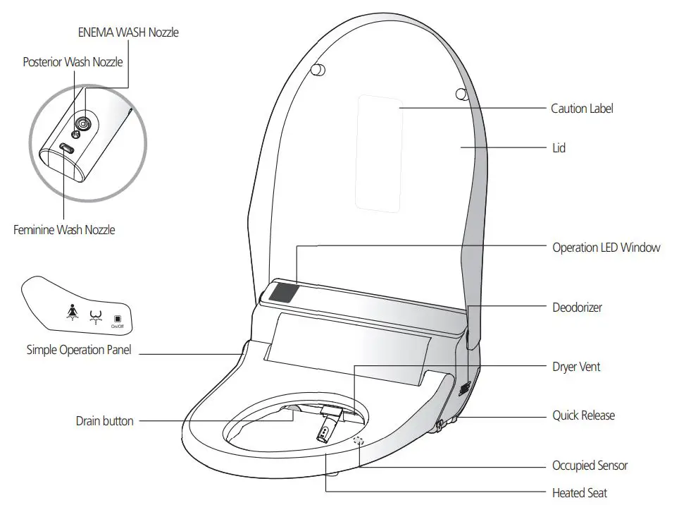 SmartBidet SB-3000 Electronic Bidet User Manual - MAIN UNIT