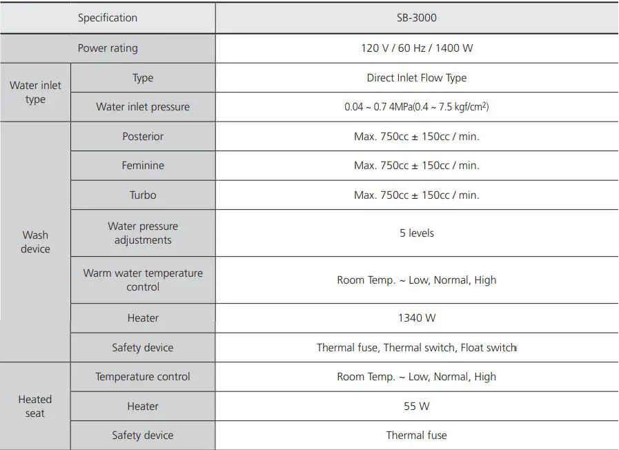 SmartBidet SB-3000 Electronic Bidet User Manual - Specifications