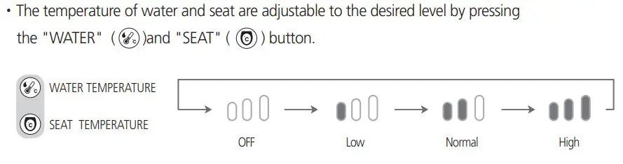 SmartBidet SB-3000 Electronic Bidet User Manual - WARM WATER TEMPERATURE