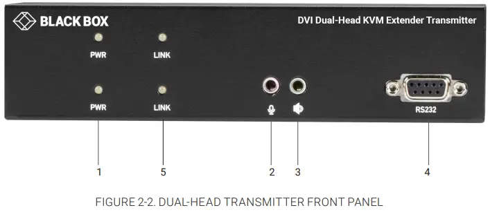 BLACK BOX KVXLCF-R2 KVX Series DVI KVM Extender Transmitter-fig3