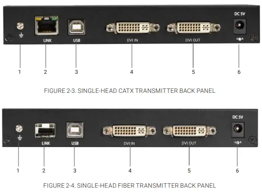 BLACK BOX KVXLCF-R2 KVX Series DVI KVM Extender Transmitter-fig4