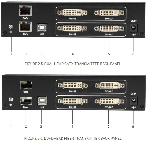 BLACK BOX KVXLCF-R2 KVX Series DVI KVM Extender Transmitter-fig5