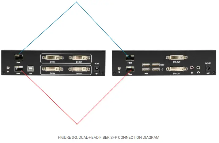 BLACK BOX KVXLCF-R2 KVX Series DVI KVM Extender Transmitter-fig6