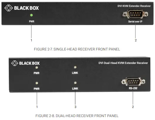 BLACK BOX KVXLCF-R2 KVX Series DVI KVM Extender Transmitter-fig6