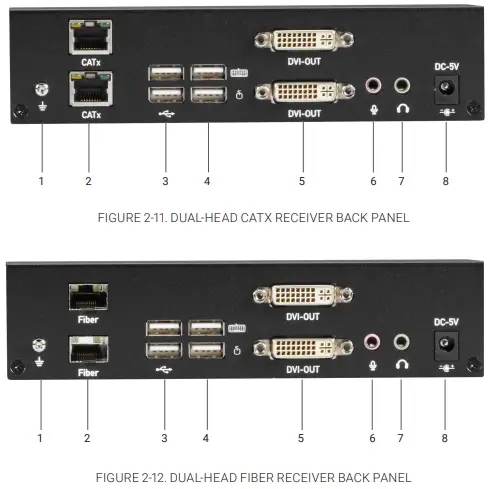 BLACK BOX KVXLCF-R2 KVX Series DVI KVM Extender Transmitter-fig8