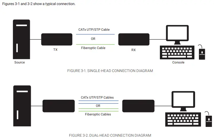 BLACK BOX KVXLCF-R2 KVX Series DVI KVM Extender Transmitter-fig9