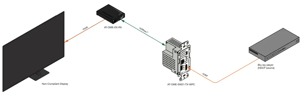 ATLONA AT OME SW21 TX WPC Wallplate HDBaseT Transmitter for HDMI and USB C with USB Hub - 16