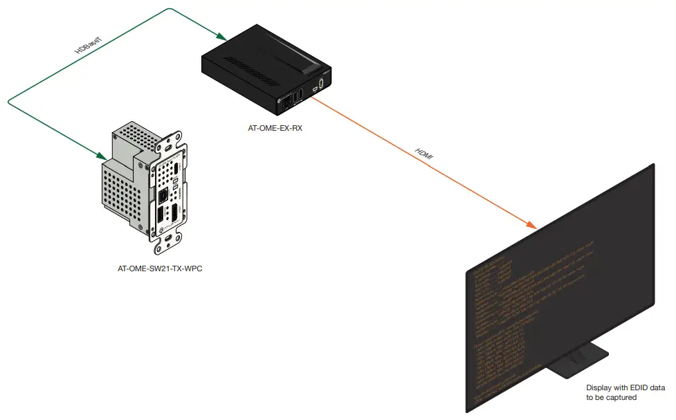 ATLONA AT OME SW21 TX WPC Wallplate HDBaseT Transmitter for HDMI and USB C with USB Hub - 21