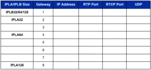 Router Forwarding