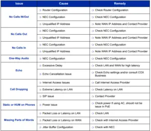 Troubleshooting Guide