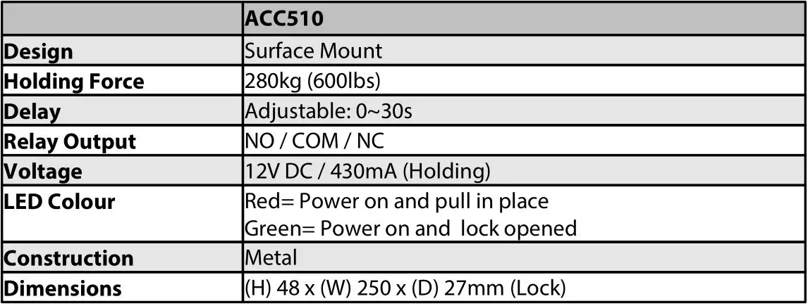 SystemQ ACC510 Adjustable Delay and Status Relay - Specification