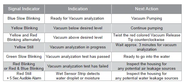 AOI UH-OM1 Underwater Housing for Olympus OM System OM-1 Camera ll
