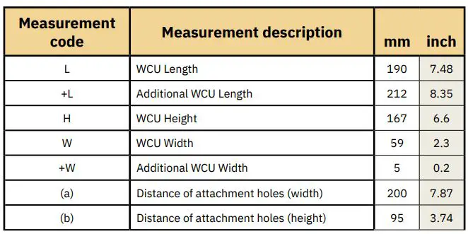 SLEIPNER 150000 Windlass Control Unit User Manual - Measurements