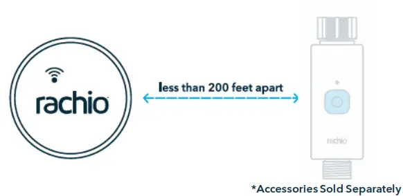 rachio HUB101 WiFi Hub - indoors