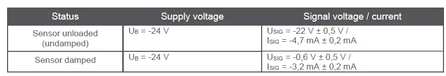Bruel Kjaer Vibro INA-08x ATEX Non-Contacting Displacement Sensor with integrated Oscillator 19