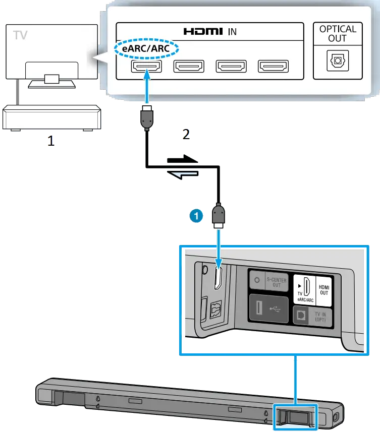SONY HT-A3000 Soundbar 01