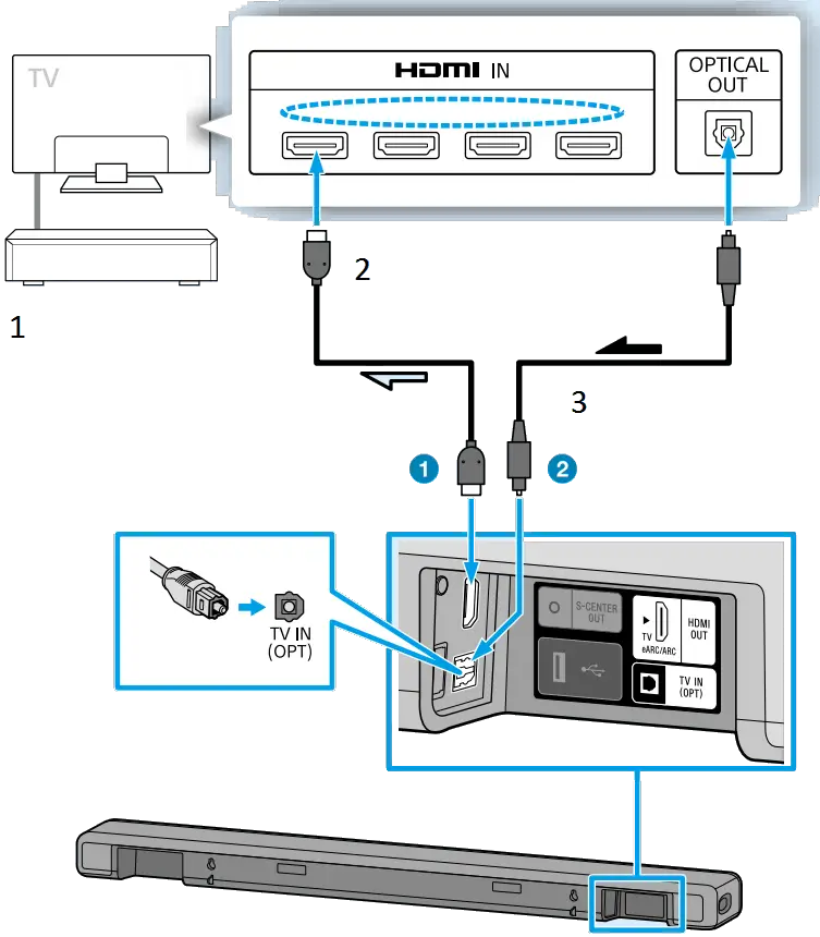 SONY HT-A3000 Soundbar 02