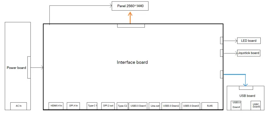 DELL U2722DE 27 Inch 16 9 IPS Monitor - Diagram