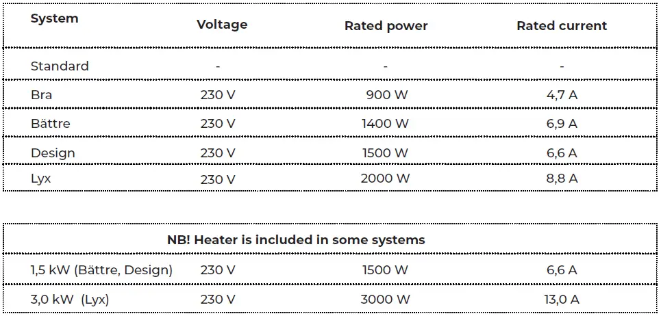 SWEBAD-Borgholm-150-Bathtub-fig-10