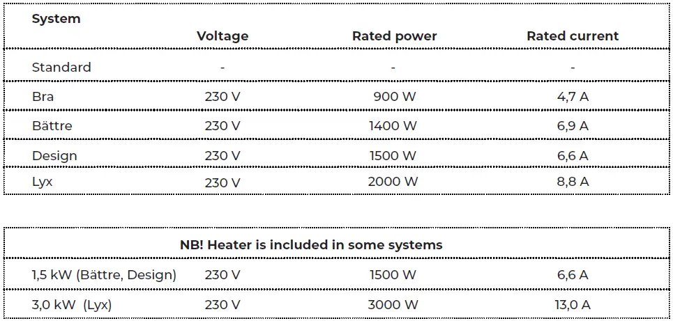 SWEBAD-Borgholm-150-Bathtub-fig-11