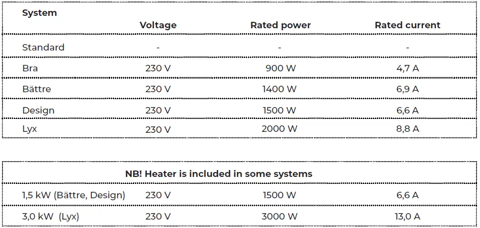 SWEBAD-Borgholm-150-Bathtub-fig-13