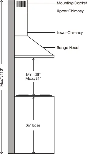 Height diagram