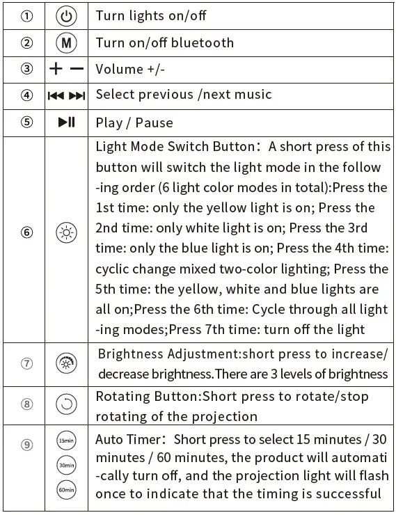Himist-Moonlight-Rabbit-Projector-Lamp-fig-13