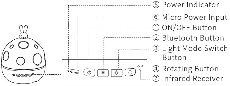 Himist-Moonlight-Rabbit-Projector-Lamp-fig-2