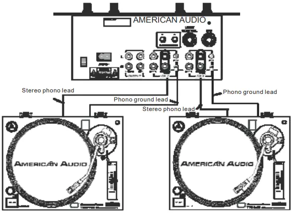 AMERICAN AUDIO TTD 2400 Turntable Direct Drive with USB - Figured 3