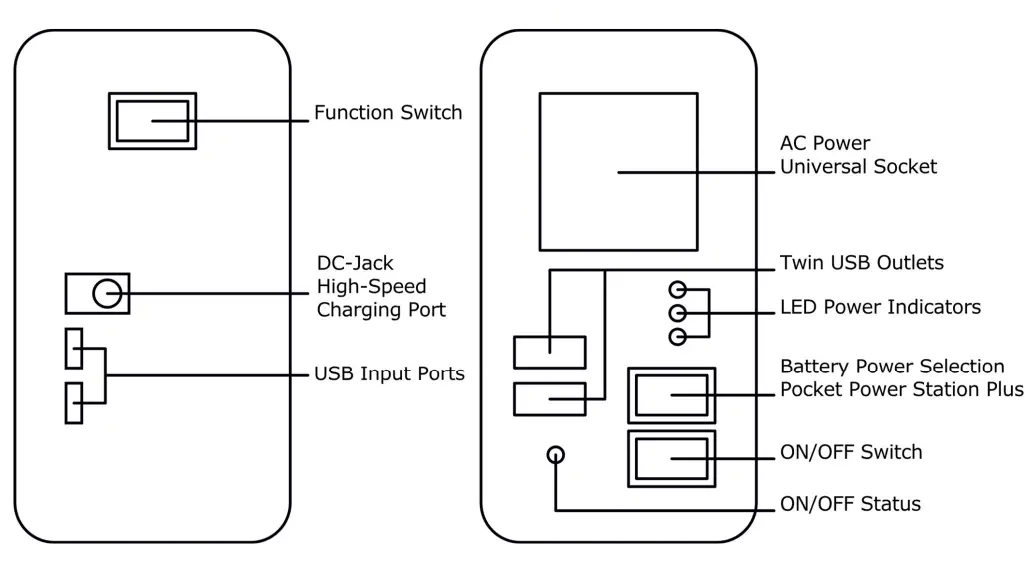 SUNSYNK-POCKET-POWER-STATION-Portable-Power-Bank-FIG1