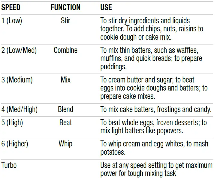 Black & Decker MX3000W 250-Watt Hand Mixer 3